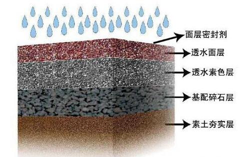 彩色透水混凝土基层要求